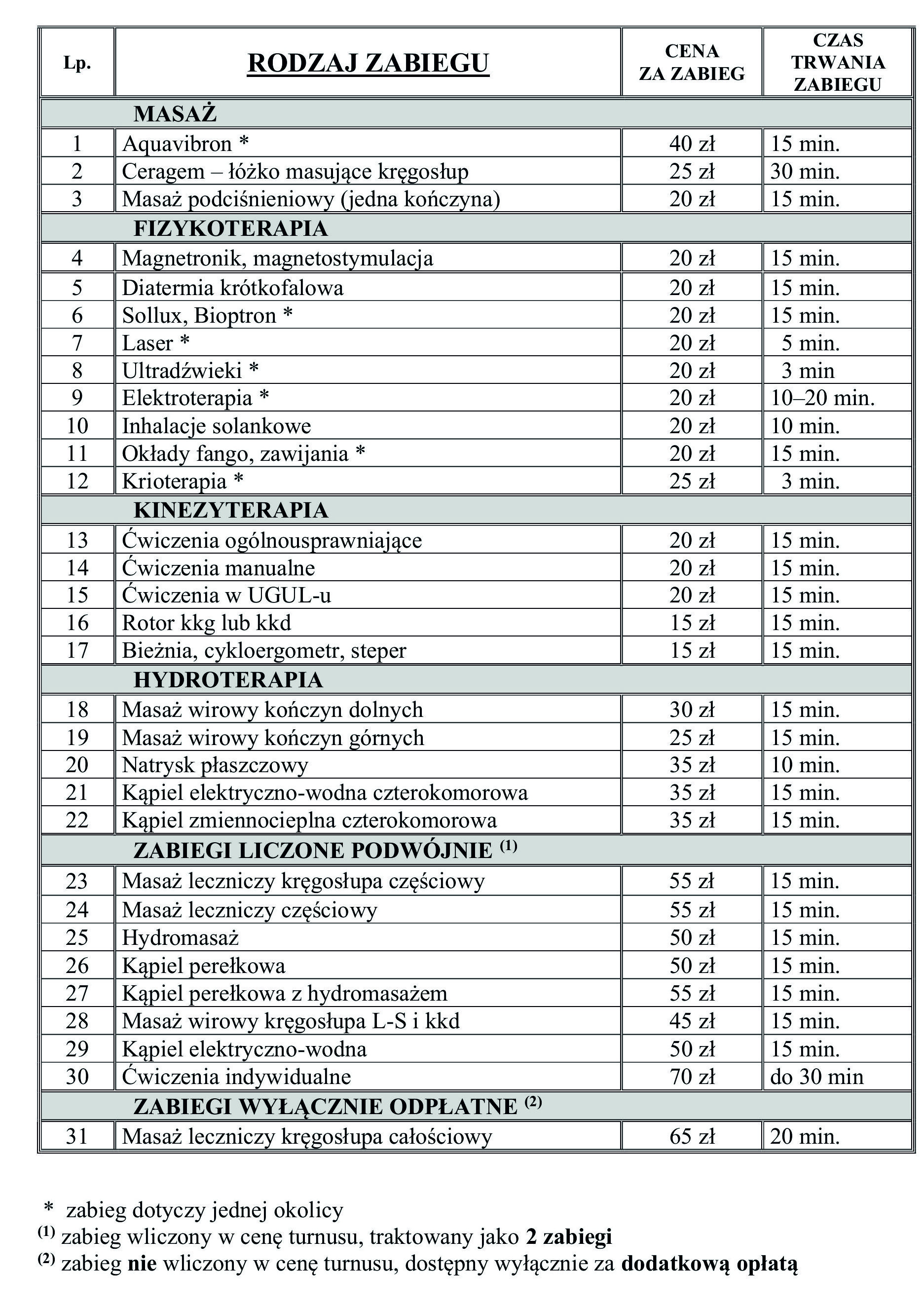 zabiegi rehabilitacyjne 2023 popr