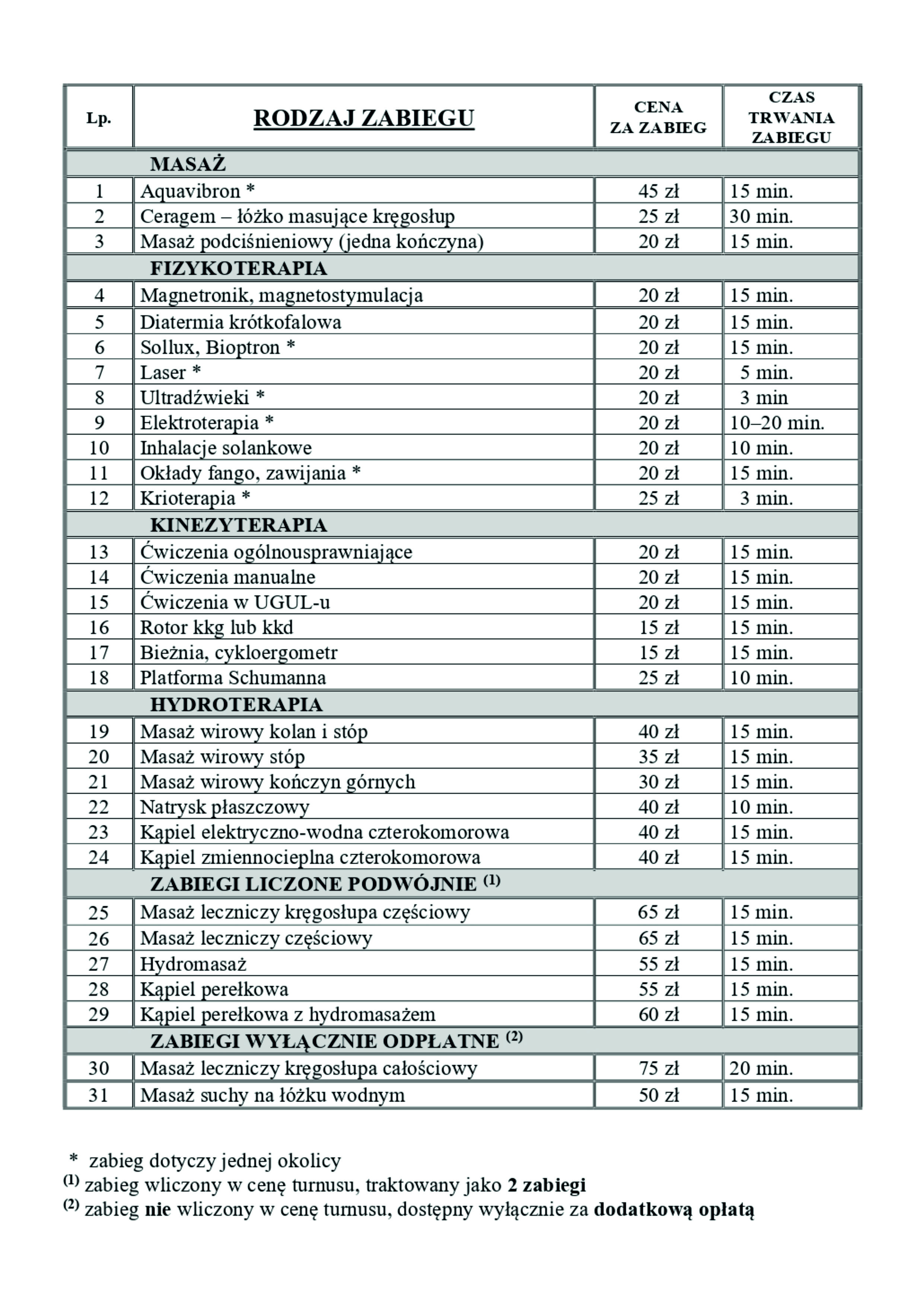 zabiegi 2025 najnowsze 02072025