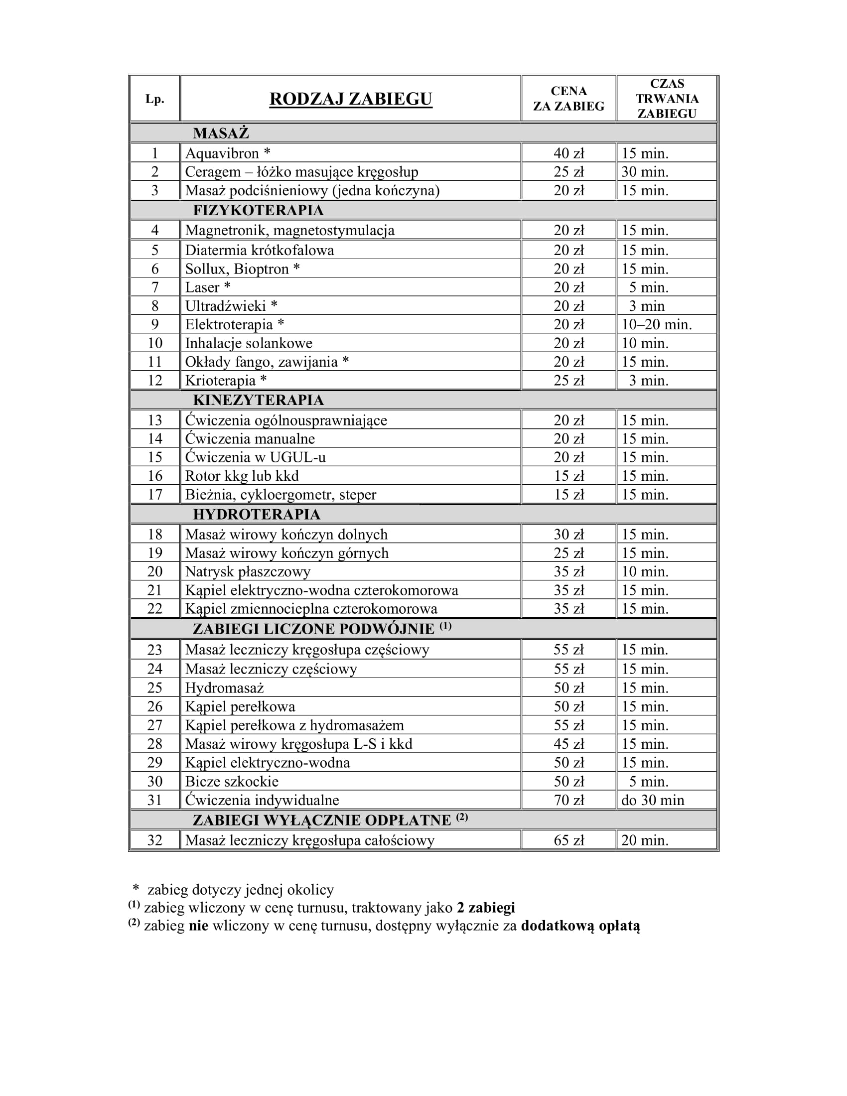 zabiegi rehabilitacyjne 2023 popr